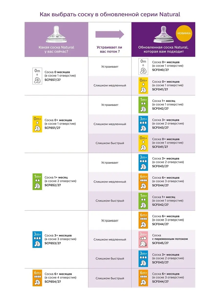 Бутылочка Natural 2.0 для кормления, 260 мл - фото